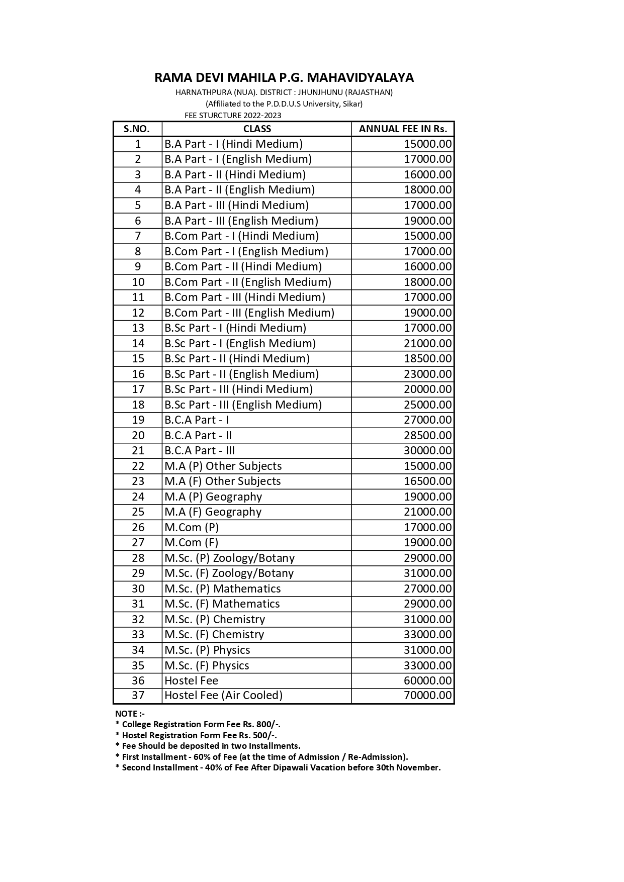 Fee Structure